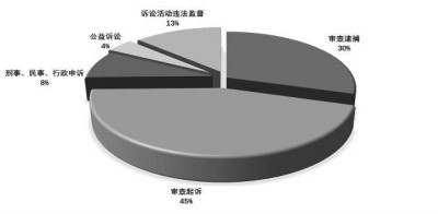 立足新起點 推進“十四五”時期立法工作